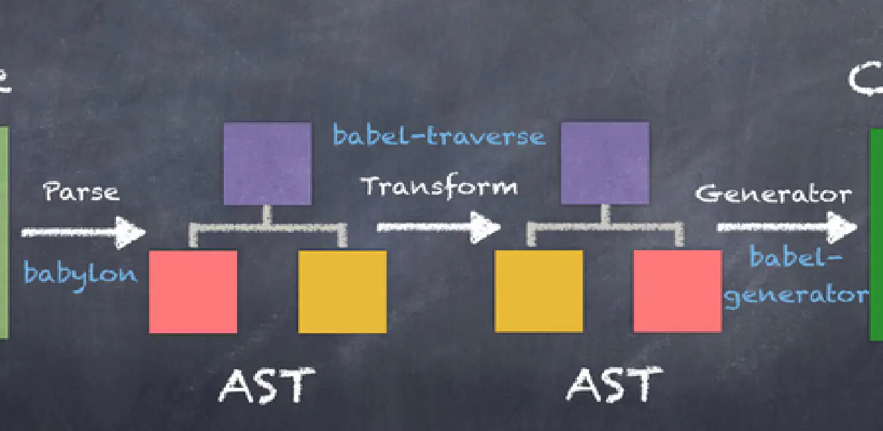 前端DSL与AST深入浅出