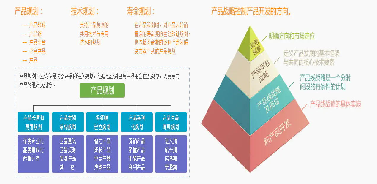开发规范和原则