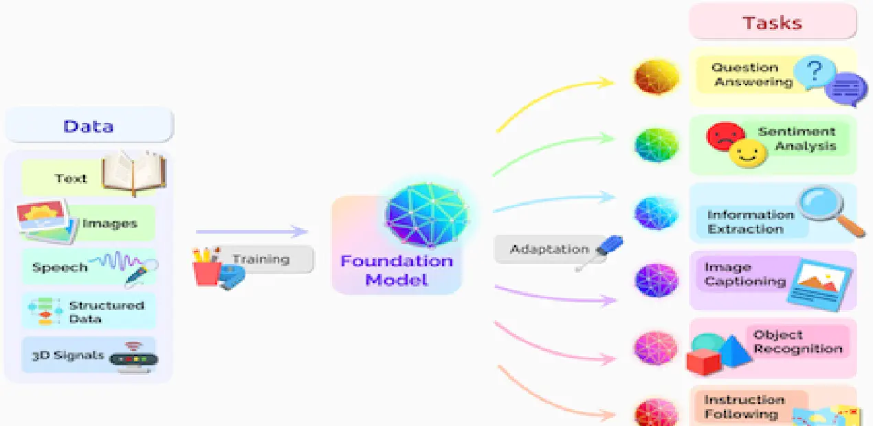 LangChain之ReAct原理